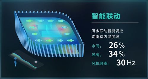 科技部立項(xiàng)引領(lǐng)，美控智慧建筑 以數(shù)據(jù)處理與存儲(chǔ)服務(wù)為核心，賦能城市智慧能源管理新篇章