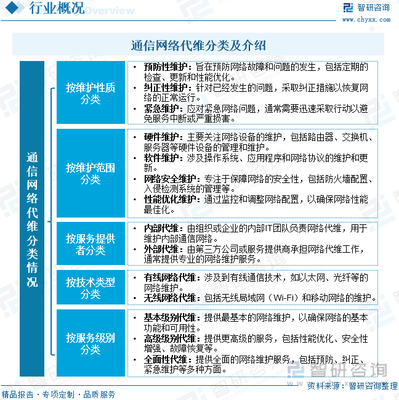 2023年全球及中國通信網(wǎng)絡(luò)代維行業(yè) 政策驅(qū)動(dòng)下的現(xiàn)狀與未來趨勢