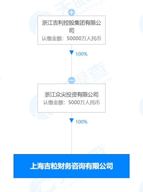 吉利5000萬元成立吉粒財務咨詢公司，強化數據處理與存儲支持服務