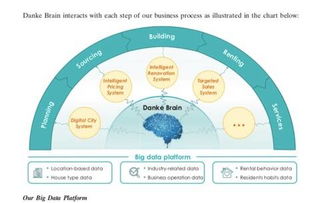 蛋殼公寓登陸紐交所 定價13.5美元每股，開啟中國長租公寓國際化新篇章